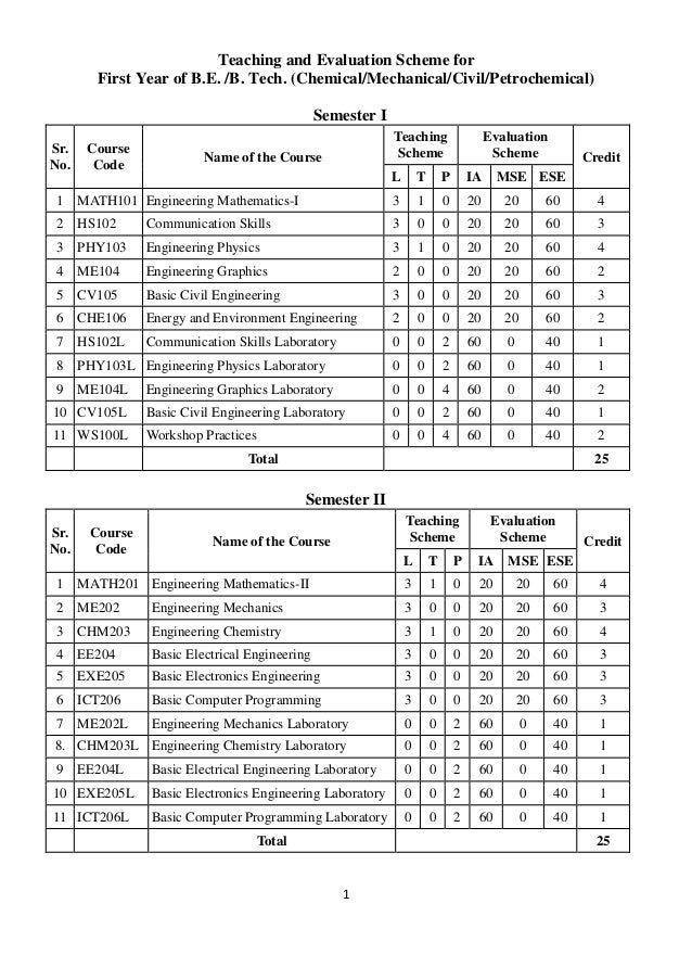 Revised first yearsyllabus