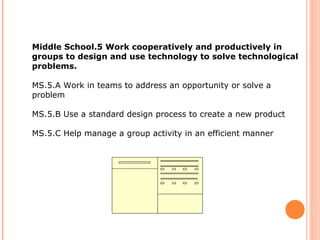 Middle School.5 Work cooperatively and productively in groups to design and use technology to solve technological problems.  MS.5.A Work in teams to address an opportunity or solve a problem  MS.5.B Use a standard design process to create a new product  MS.5.C Help manage a group activity in an efficient manner  What we do with curriculum:  These standards are self explanatory.  Team work is crucial for success within education.  Have a healthy balance between team work and individual work.  Use different software that students are not familiar with to create a new product.  