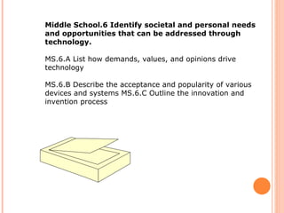 Middle School.6 Identify societal and personal needs and opportunities that can be addressed through technology.  MS.6.A List how demands, values, and opinions drive technology  MS.6.B Describe the acceptance and popularity of various devices and systems MS.6.C Outline the innovation and invention process  What we do with curriculum:  Discussion is something that is very important throughout education too.  Students need to have the understanding on why something is the way it is before they can do a new project.  Discussing demands, values, opportunities, innovation, and invention process.  Students need to voice their opinion on different processes so you know their thought process.  This will help you tremendously as an educator.  