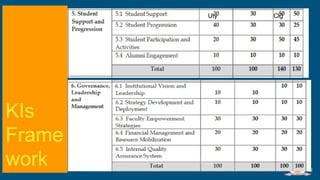 Revised Framework of NAAC ASSESSMENT AND ACCREDITATION (From Jan 2023).pdf