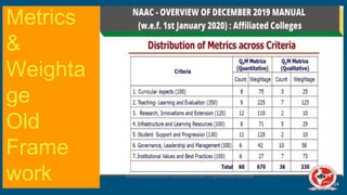 Revised Framework of NAAC ASSESSMENT AND ACCREDITATION (From Jan 2023).pdf