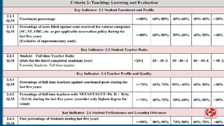 Revised Framework of NAAC ASSESSMENT AND ACCREDITATION (From Jan 2023).pdf