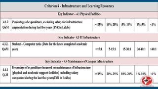 Revised Framework of NAAC ASSESSMENT AND ACCREDITATION (From Jan 2023).pdf