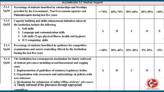 Revised Framework of NAAC ASSESSMENT AND ACCREDITATION (From Jan 2023).pdf