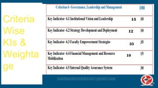 Revised Framework of NAAC ASSESSMENT AND ACCREDITATION (From Jan 2023).pdf