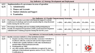 Revised Framework of NAAC ASSESSMENT AND ACCREDITATION (From Jan 2023).pdf