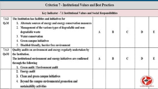 Revised Framework of NAAC ASSESSMENT AND ACCREDITATION (From Jan 2023).pdf