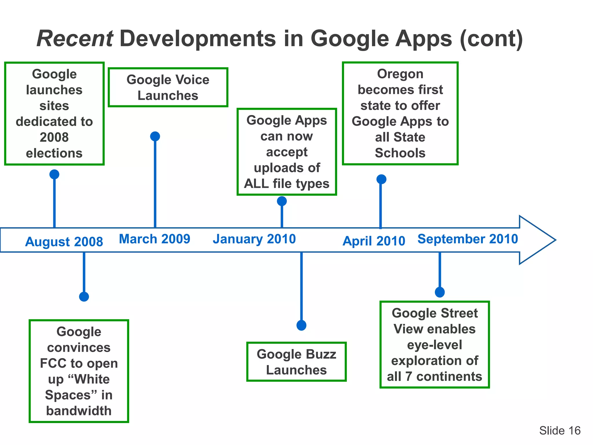 Slide 16
August 2008 March 2009 September 2010January 2010
Google Street
View enables
eye-level
exploration of
all 7 continents
Google Buzz
Launches
Google Voice
Launches
Google Apps
can now
accept
uploads of
ALL file types
Google
launches
sites
dedicated to
2008
elections
Google
convinces
FCC to open
up “White
Spaces” in
bandwidth
Recent Developments in Google Apps (cont)
Oregon
becomes first
state to offer
Google Apps to
all State
Schools
April 2010
 