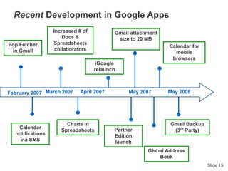 Slide 15
February 2007 March 2007 May 2008April 2007
Global Address
Book
Gmail attachment
size to 20 MB
Calendar for
mobile
browsers
Partner
Edition
launch
Increased # of
Docs &
Spreadsheets
collaborators
Charts in
Spreadsheets
iGoogle
relaunch
Pop Fetcher
in Gmail
Calendar
notifications
via SMS
Recent Development in Google Apps
Gmail Backup
(3rd Party)
May 2007
 