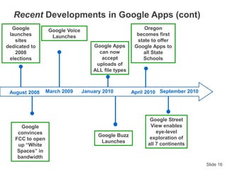 Slide 16
August 2008 March 2009 September 2010January 2010
Google Street
View enables
eye-level
exploration of
all 7 continents
Google Buzz
Launches
Google Voice
Launches
Google Apps
can now
accept
uploads of
ALL file types
Google
launches
sites
dedicated to
2008
elections
Google
convinces
FCC to open
up “White
Spaces” in
bandwidth
Recent Developments in Google Apps (cont)
Oregon
becomes first
state to offer
Google Apps to
all State
Schools
April 2010
 