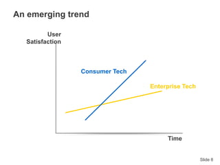 Slide 8
Time
User
Satisfaction
Enterprise Tech
Consumer Tech
An emerging trend
 