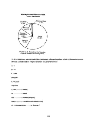 37. If in 1998 there were 10,000 bias-motivated offenses based on ethnicity, how many more
offenses were based on religion than on sexual orientation?
A. 4
B. 40
C. 400
D.4000
E. 40,000
Solution;
10.0%

10000

1%

1000

16%

16000(religion)

15.6%

15600(sexual orientation)

16000-15600=400

Answer C.

104

 