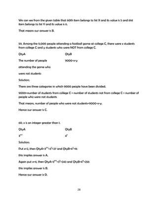 We can see from the given table that 60th item belongs to list X and its value is 5 and 61st
item belongs to list Y and its value is 6.
That means our answer is B.

59. Among the 9,000 people attending a football game at college C, there were x students
from college C and y students who were NOT from college C.
QtyA

QtyB

The number of people

9000-x-y

attending the game who
were not students
Solution;
There are three categories in which 9000 people have been divided.
9000=number of students from college C + number of students not from college C + number of
people who were not students
That means, number of people who were not students=9000-x-y.
Hence our answer is C.

60. x is an integer greater than 1.
QtyA

QtyB

3x+1

4x

Solution;
Put x=2, then QtyA=32+1=33=27 and QtyB=42=16
this implies answer is A.
Again put x=4, then QtyA=34+1=35=243 and QtyB=44=256
this implies answer is B.
Hence our answer is D.

28

 