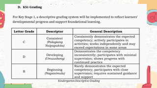 Kinder Rds Grading REVISED GUIDELINES ON CLASSROOM ASSESSMENT, GRADING SYSTEM, AND AWARDS ...