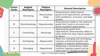 REVISED GUIDELINES ON CLASSROOM ASSESSMENT, GRADING SYSTEM, AND AWARDS ...
