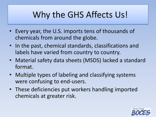 Why the GHS Affects Us!
• Every year, the U.S. imports tens of thousands of
chemicals from around the globe.
• In the past, chemical standards, classifications and
labels have varied from country to country.
• Material safety data sheets (MSDS) lacked a standard
format.
• Multiple types of labeling and classifying systems
were confusing to end-users.
• These deficiencies put workers handling imported
chemicals at greater risk.
 