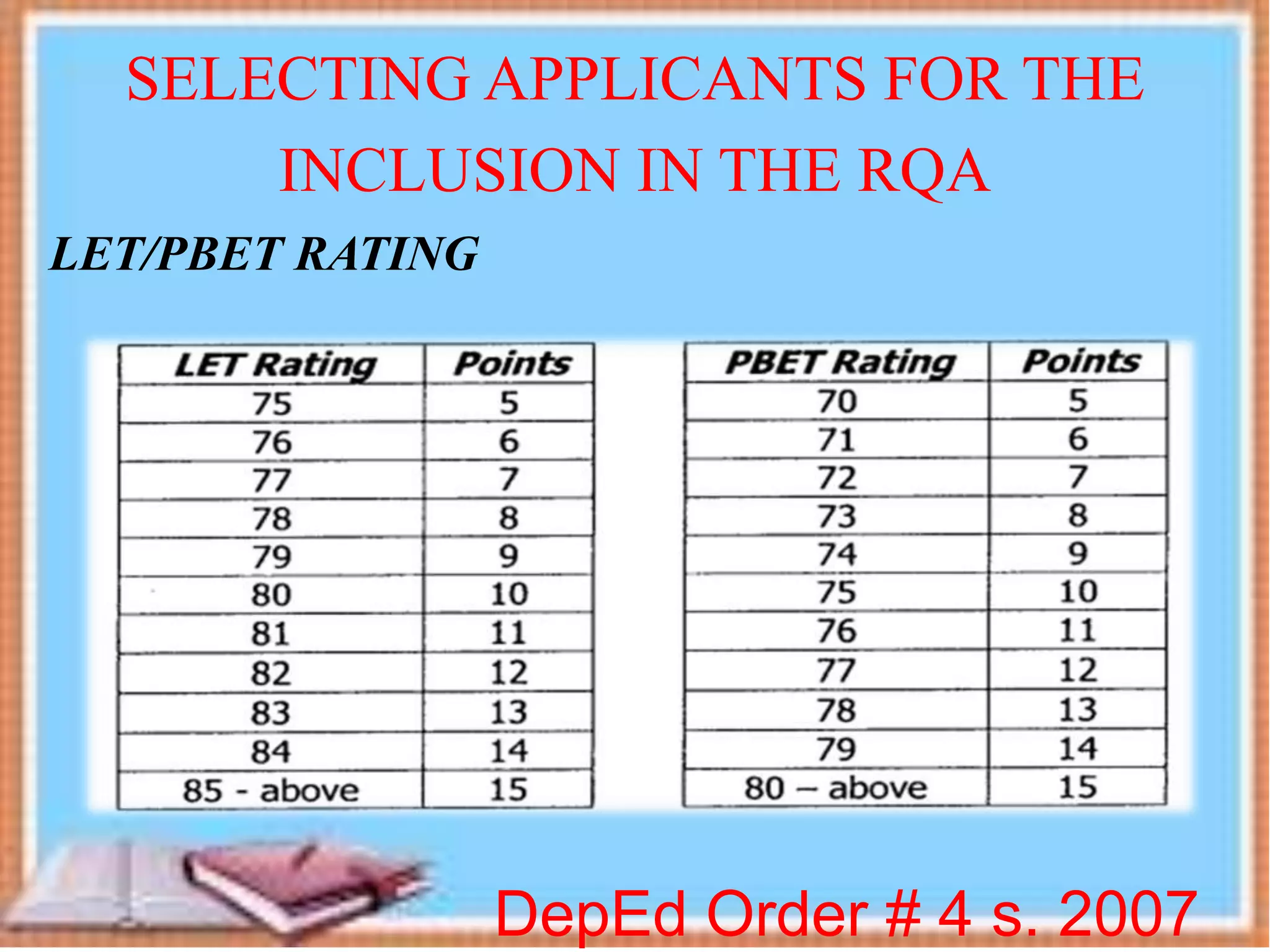 DepEd Order # 4 s. 2007
SELECTING APPLICANTS FOR THE
INCLUSION IN THE RQA
LET/PBET RATING
 