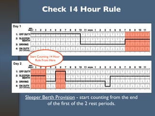 hours of service chart