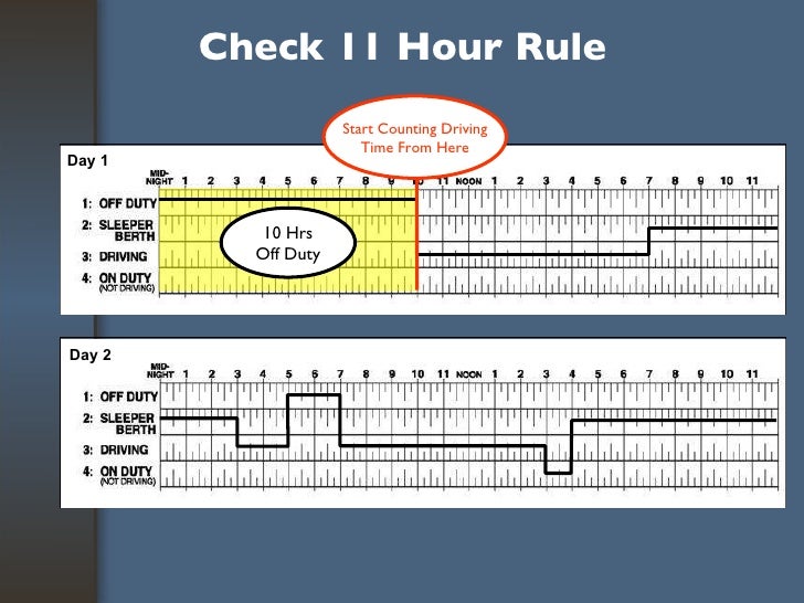 Revised Hours Of Service Training For Drivers
