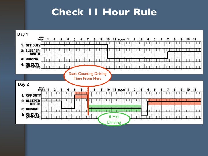 Revised Hours Of Service Training For Drivers