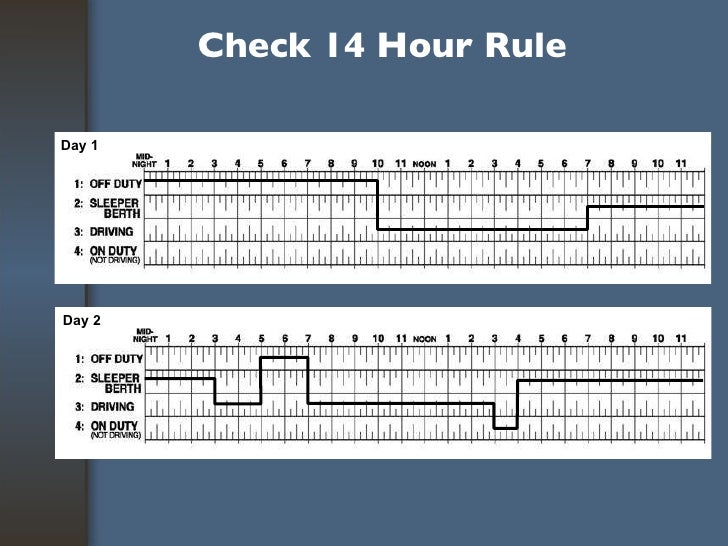 Revised Hours Of Service Training For Drivers