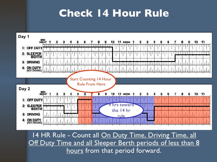 Revised Hours Of Service Training For Drivers