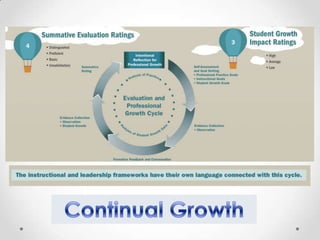 Revised i.f. tpep intro