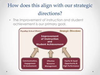How does this align with our strategic
directions?
• The improvement of instruction and student
achievement is our primary goal.