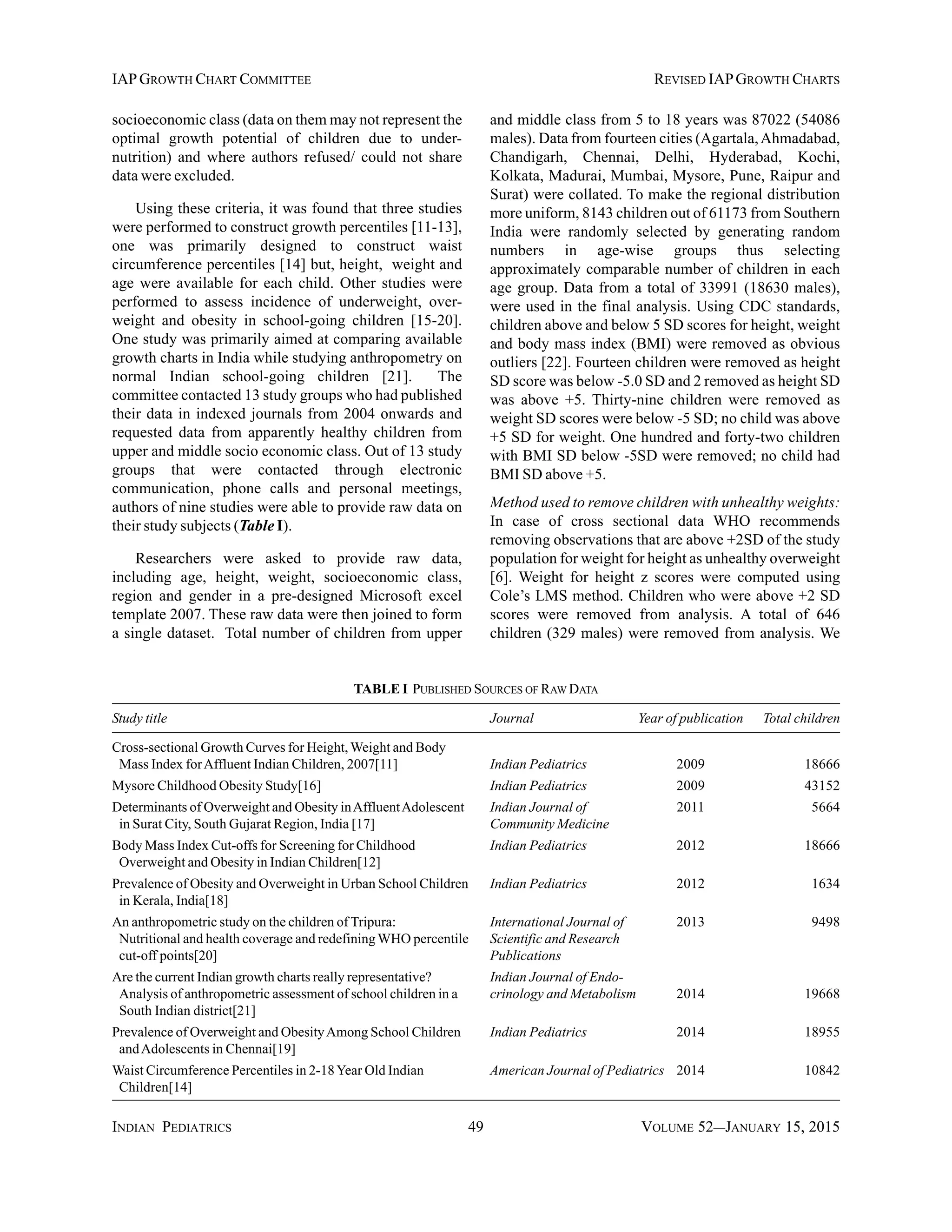 INDIAN PEDIATRICS 49 VOLUME 52__JANUARY 15, 2015
IAPGROWTH CHART COMMITTEE REVISED IAPGROWTH CHARTS
TABLE I PUBLISHED SOURCES OF RAW DATA
Study title Journal Year of publication Total children
Cross-sectional Growth Curves for Height,Weight and Body
Mass Index forAffluent Indian Children, 2007[11] Indian Pediatrics 2009 18666
Mysore Childhood Obesity Study[16] Indian Pediatrics 2009 43152
Determinants of Overweight and Obesity inAffluentAdolescent Indian Journal of 2011 5664
in Surat City, South Gujarat Region, India [17] Community Medicine
Body Mass Index Cut-offs for Screening for Childhood Indian Pediatrics 2012 18666
Overweight and Obesity in Indian Children[12]
Prevalence of Obesity and Overweight in Urban School Children Indian Pediatrics 2012 1634
in Kerala, India[18]
An anthropometric study on the children of Tripura: International Journal of 2013 9498
Nutritional and health coverage and redefiningWHO percentile Scientific and Research
cut-off points[20] Publications
Are the current Indian growth charts really representative? Indian Journal of Endo-
Analysis of anthropometric assessment of school children in a crinology and Metabolism 2014 19668
South Indian district[21]
Prevalence of Overweight and ObesityAmong School Children Indian Pediatrics 2014 18955
andAdolescents in Chennai[19]
Waist Circumference Percentiles in 2-18Year Old Indian American Journal of Pediatrics 2014 10842
Children[14]
and middle class from 5 to 18 years was 87022 (54086
males). Data from fourteen cities (Agartala,Ahmadabad,
Chandigarh, Chennai, Delhi, Hyderabad, Kochi,
Kolkata, Madurai, Mumbai, Mysore, Pune, Raipur and
Surat) were collated. To make the regional distribution
more uniform, 8143 children out of 61173 from Southern
India were randomly selected by generating random
numbers in age-wise groups thus selecting
approximately comparable number of children in each
age group. Data from a total of 33991 (18630 males),
were used in the final analysis. Using CDC standards,
children above and below 5 SD scores for height, weight
and body mass index (BMI) were removed as obvious
outliers [22]. Fourteen children were removed as height
SD score was below -5.0 SD and 2 removed as height SD
was above +5. Thirty-nine children were removed as
weight SD scores were below -5 SD; no child was above
+5 SD for weight. One hundred and forty-two children
with BMI SD below -5SD were removed; no child had
BMI SD above +5.
Method used to remove children with unhealthy weights:
In case of cross sectional data WHO recommends
removing observations that are above +2SD of the study
population for weight for height as unhealthy overweight
[6]. Weight for height z scores were computed using
Cole’s LMS method. Children who were above +2 SD
scores were removed from analysis. A total of 646
children (329 males) were removed from analysis. We
socioeconomic class (data on them may not represent the
optimal growth potential of children due to under-
nutrition) and where authors refused/ could not share
data were excluded.
Using these criteria, it was found that three studies
were performed to construct growth percentiles [11-13],
one was primarily designed to construct waist
circumference percentiles [14] but, height, weight and
age were available for each child. Other studies were
performed to assess incidence of underweight, over-
weight and obesity in school-going children [15-20].
One study was primarily aimed at comparing available
growth charts in India while studying anthropometry on
normal Indian school-going children [21]. The
committee contacted 13 study groups who had published
their data in indexed journals from 2004 onwards and
requested data from apparently healthy children from
upper and middle socio economic class. Out of 13 study
groups that were contacted through electronic
communication, phone calls and personal meetings,
authors of nine studies were able to provide raw data on
their study subjects (Table I).
Researchers were asked to provide raw data,
including age, height, weight, socioeconomic class,
region and gender in a pre-designed Microsoft excel
template 2007. These raw data were then joined to form
a single dataset. Total number of children from upper
 