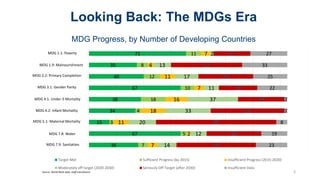 SDG Financing: Enhancing the Role of National and Regional Development ...