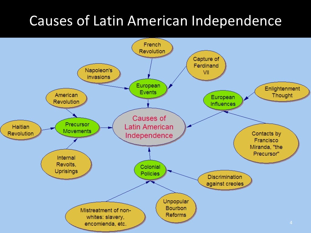 Revised Latin America Independence Movement 2012