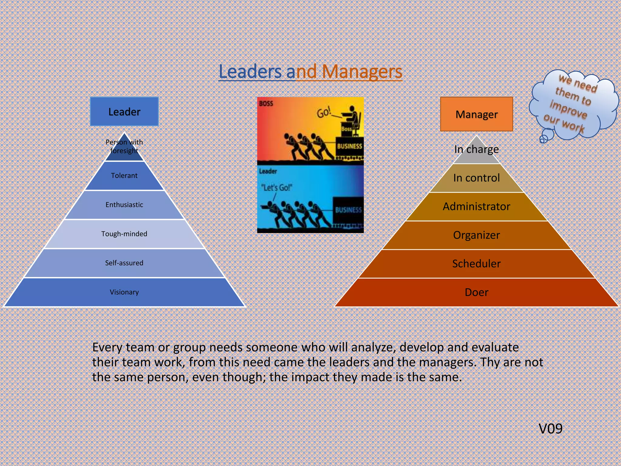 Leaders and Managers
Every team or group needs someone who will analyze, develop and evaluate
their team work, from this need came the leaders and the managers. Thy are not
the same person, even though; the impact they made is the same.
Person with
foresight
Tolerant
Enthusiastic
Tough-minded
Self-assured
Visionary
Leader
In charge
In control
Administrator
Organizer
Scheduler
Doer
Manager
V09
 