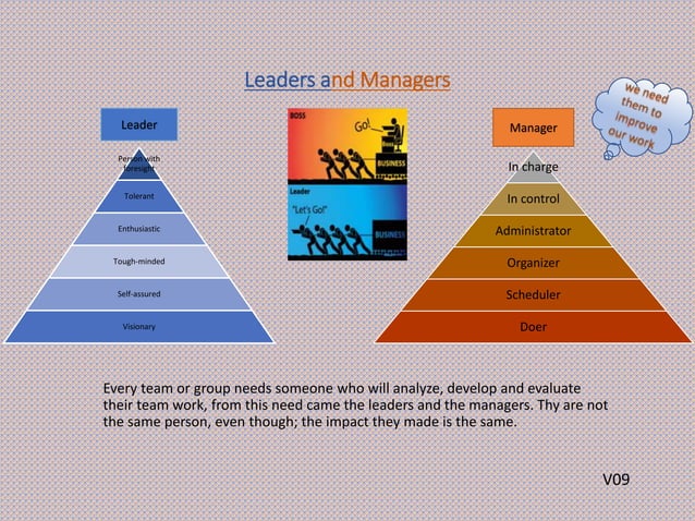 Leadership In Project Management LEADERSHIP AND PROJECT MANAGEMENT | PPTX | Business | Business and Finance