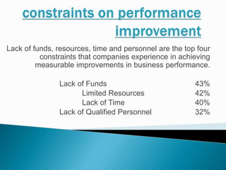 Lack of funds, resources, time and personnel are the top four
constraints that companies experience in achieving
measurable improvements in business performance.
Lack of Funds 43%
Limited Resources 42%
Lack of Time 40%
Lack of Qualified Personnel 32%
 