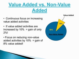 Non-Value Added
Value Added
Value Added vs. Non-Value
Added
• Continuous focus on increasing
value added activities
• If value added activities are
increased by 10% = gain of only
2%!
• Focus on reducing non-value
added activities by 10% = gain of
8% value added!
20%
80%
 