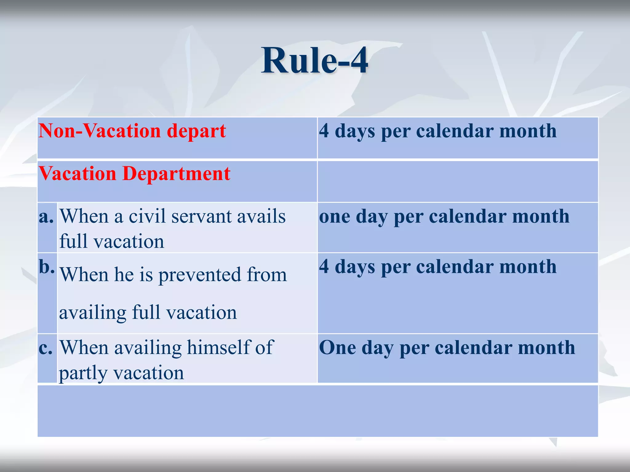 Rule-4
Non-Vacation depart 4 days per calendar month
Vacation Department
a. When a civil servant avails
full vacation
one day per calendar month
b. When he is prevented from
availing full vacation
4 days per calendar month
c. When availing himself of
partly vacation
One day per calendar month
 