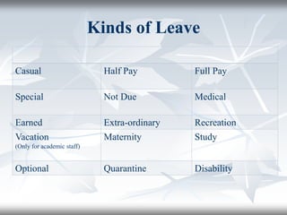 Revised Leave Rules 1980.ppt