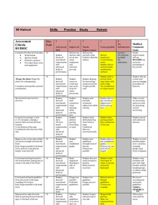 22
Assessment
Criteria
RUBRIC
Max
Point
5
Advanced
Skill
4
Improved
3
Needs
Improvement
1
Unacceptable
0
No
Submission
Modified
Comments
Goals
CompletePre-Service Procedure
 Wash hands
 Sanitize hands
 Disinfect surfaces
 Provides Clean tools
and equipment
10
Student
shows all
state board
requirements
with
advanced
skills of
performance
Station was
sanitary and
set up was
clean.
equipment
and
material
provide
Station was
partially clean
Failedto disinfect
surface
Station
unsanitary
Tools missing
items.
Student fails to
sanitize hands
anddisinfect
surfaces
0 points
No elements
Included
No
submission
Needs
improvement
will use
BOLDED cue
notes for
promptingof
key points
Drape the client.Drape the
client for a shampooing.
Completeclient profile cardand
consultation
10
Student
showall
state board
requirements
with
advanced
skills of
performance.
Student
removes
towel and
uses neck-
strip for
client
protection
Student draping
for haircutting
needs correction
Forgets profile
card
Student fails to
protect from
cape client with
neck-strips
No consultation
or client record
Student will use
a timer and
practice draping
procedure for
haircuts
Sectionedthe hair into five
sections
10 Student
showall
state board
requirements
with
advanced
skills of
performance.
Student
used
consistent
clean
partings
while
cutting
hair.
Student used
partially
consistent
subsections while
cutting.
Student did not
use consistent
subsections
while cutting
hair.
Video review
for sectioning
andextra time
for practicing
correct
sectioning.
Createdtwo partings ½ inch
(1.25 cm)apart, creatinga
section that ranfrom thefront
hairline
to the bottomofthe nape
Combedall other hairout ofthe
way
10 Student
show
All state
board
requirements
with
advanced
skills of
performance.
Student
defines
parting
from bang
to nape
Student lacks
definedparting
from front to
nape
Undefined
Hair not
sectionedneatly
Student lacks
partingandall
hair combedout
of the way
Student paired
with advanced
learners
Began at the crown andcombed
the sectionstraight out fromthe
head
Kept fingers parallel to thehead
form, andcut tothe desired
length. (one inchoff)
10 Student
showall
state board
requirements
with
advanced
skills of
performance
Student
uses
established
guides
Student uses
guidelines
through most of
haircut.
Fingers not
parallel
Student did not
use established
guides.
Did not cut one
inch off of
length.
Student reviews
parallel angles
note + practice
template
design head
form evaluation
Continuedworkingforwardto
the front hairline,makingsure to
standto the side of theClient.
10 Student
showall
state board
requirements
with
advanced
skills of
performance
Body
alignment
Standingto
side of
client
Student does not
work forwardto
hairline
Body position
incorrect
Student works
from back of
client in section
andworks
backward
Student team
members will
pair with right
handed andleft
handedgroups
to observe body
positions
Continuedcuttingtheguideline
from thecrown to thenape,
roundingoff corners,
kept fingers parallel tothe head
form
10 Student
showall
state board
requirements
with
advanced
skills
Fingers are
parallel
Followed
guidelines
Student lost
guideline
Fingers are not
parallel
Haircut uneven
Missed
guidelines
Corners not
rounded
Reviewof
travelingand
stationary
guidelines
VIDEO=
PRACTICE
Separatedthe sides fromthe
back by partingthe hairfrom the
apex to the back ofthe ear
10 Student
showall
state board
requirements
with
Defines
side
guidelines
over ear to
apex on
Student forgets
side partingon
one side
Skippedside
parting
Sides not
separatedfrom
back
Allowmore
time andCue
notes
90 Haircut Skills Practice Study Retrain
 