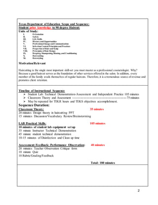 2
Texas Department of Education Scope and Sequence:
Student prior knowledge to 90 degree Haircut:
Units of Study:
I. Orientation
II. Safety
III. Life Skills
IV. Historyand Opportunities
V. Professional Image and Communication
VI. Infection Control Principles and Practices
VII. Properties of Hair and Scalp
VIII. Principles ofHair Design
IX. Draping, Shampooing, Rinsing,and Conditioning
X. Haircutting
XI. Hairstyling
Motivation/Relevant
Haircutting is the single most important skill-set you must master as a professional cosmetologist. Why?
Because a good haircut serves as the foundation of other services offered in the salon. In addition, every
member of the family avails themselves of regular haircuts. Therefore,it is a tremendous source of revenue and
promotes client retention.
Timeline of Instructional Sequence
 Student Lab: Technical Demonstration-Assessment and Independent Practice 105 minutes
 Classroom Theory and Assessment ----------------------------------------------------75 minutes
 May be repeated for TDLR hours and TEKS objectives accomplishment.
Sequence Duration:
Classroom Theory: 35 minutes
20 minutes Design theory in haircutting PPT
15 minutes Discussion/Vocabulary Review/Brainstorming
LAB Practical Skills: 105 minutes
10 minutes of student lab equipment set up
35 minute Instructor Technical Demonstration
45 minute student technical demonstration
10-15 minutes of Disinfection and Clean up time
Assessment: Feedback: Performance Observation: 40 minutes
20 minutes Teacher Observation Critique form
10 minute Quiz
10 Rubric/Grading/Feedback
Total: 180 minutes
 
