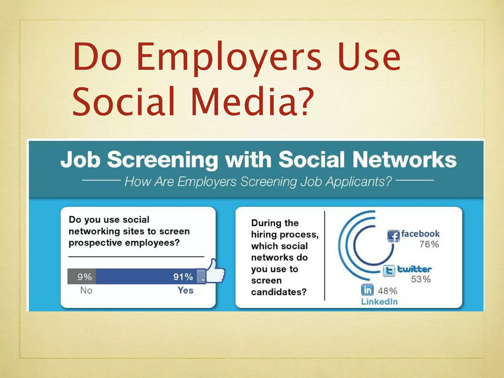 Do Employers Use  Social Media? 