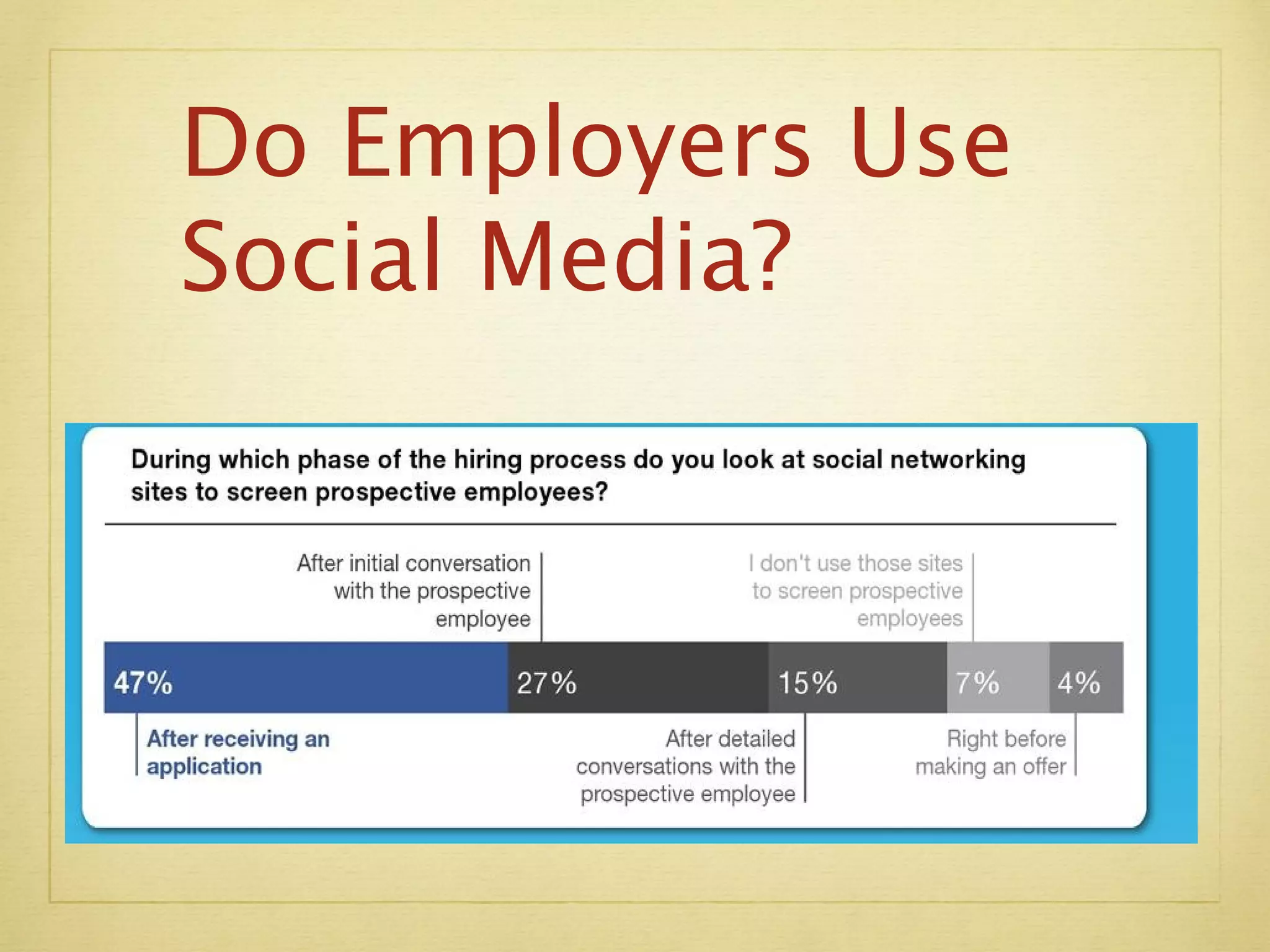 Do Employers Use  Social Media? 