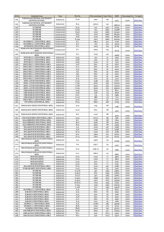 Auction of MIDC Plots for Industrial and Commercial Use