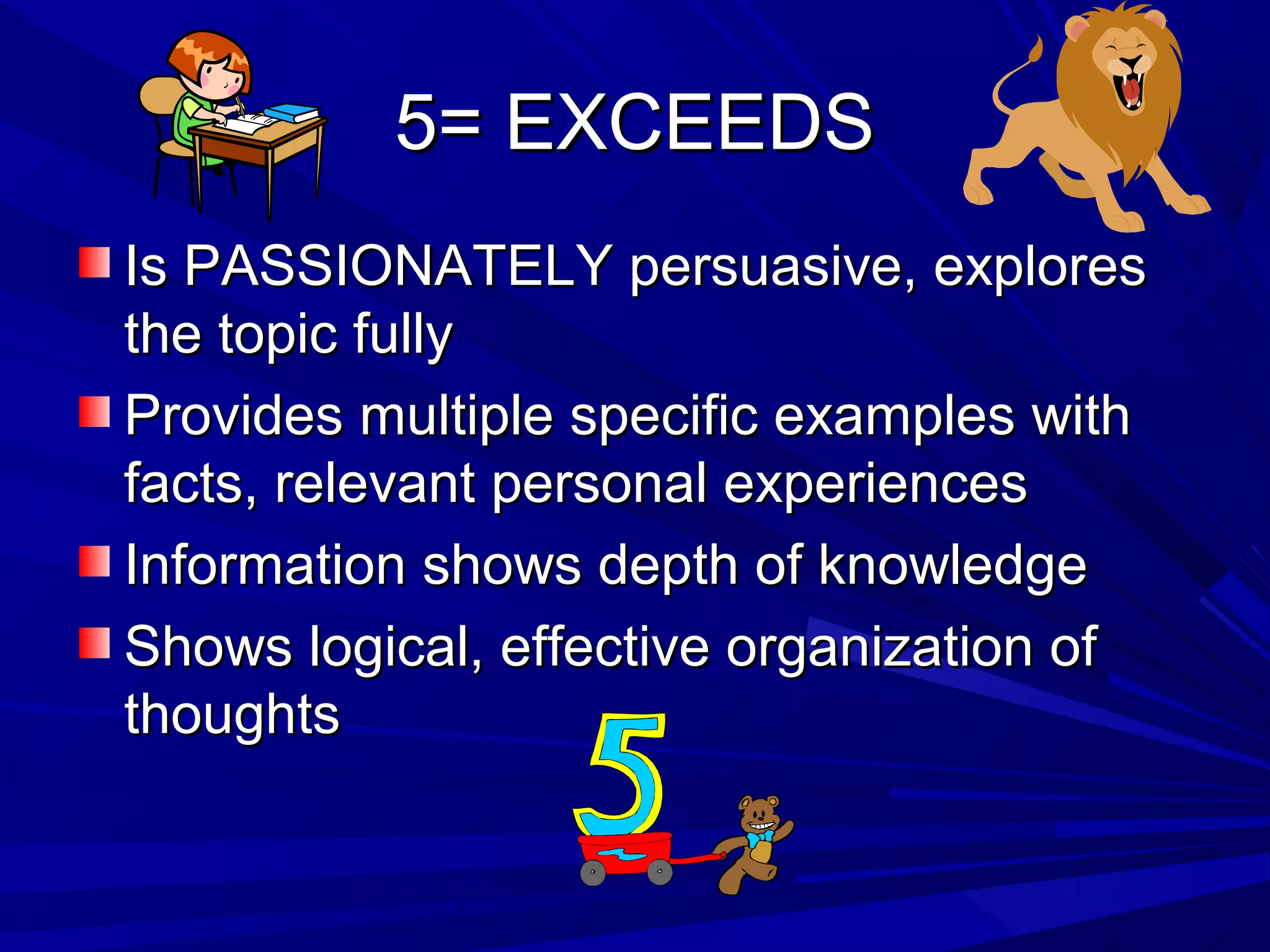 5= EXCEEDS5= EXCEEDS
Is PASSIONATELY persuasive, exploresIs PASSIONATELY persuasive, explores
the topic fullythe topic fully
Provides multiple specific examples withProvides multiple specific examples with
facts, relevant personal experiencesfacts, relevant personal experiences
Information shows depth of knowledgeInformation shows depth of knowledge
Shows logical, effective organization ofShows logical, effective organization of
thoughtsthoughts
 