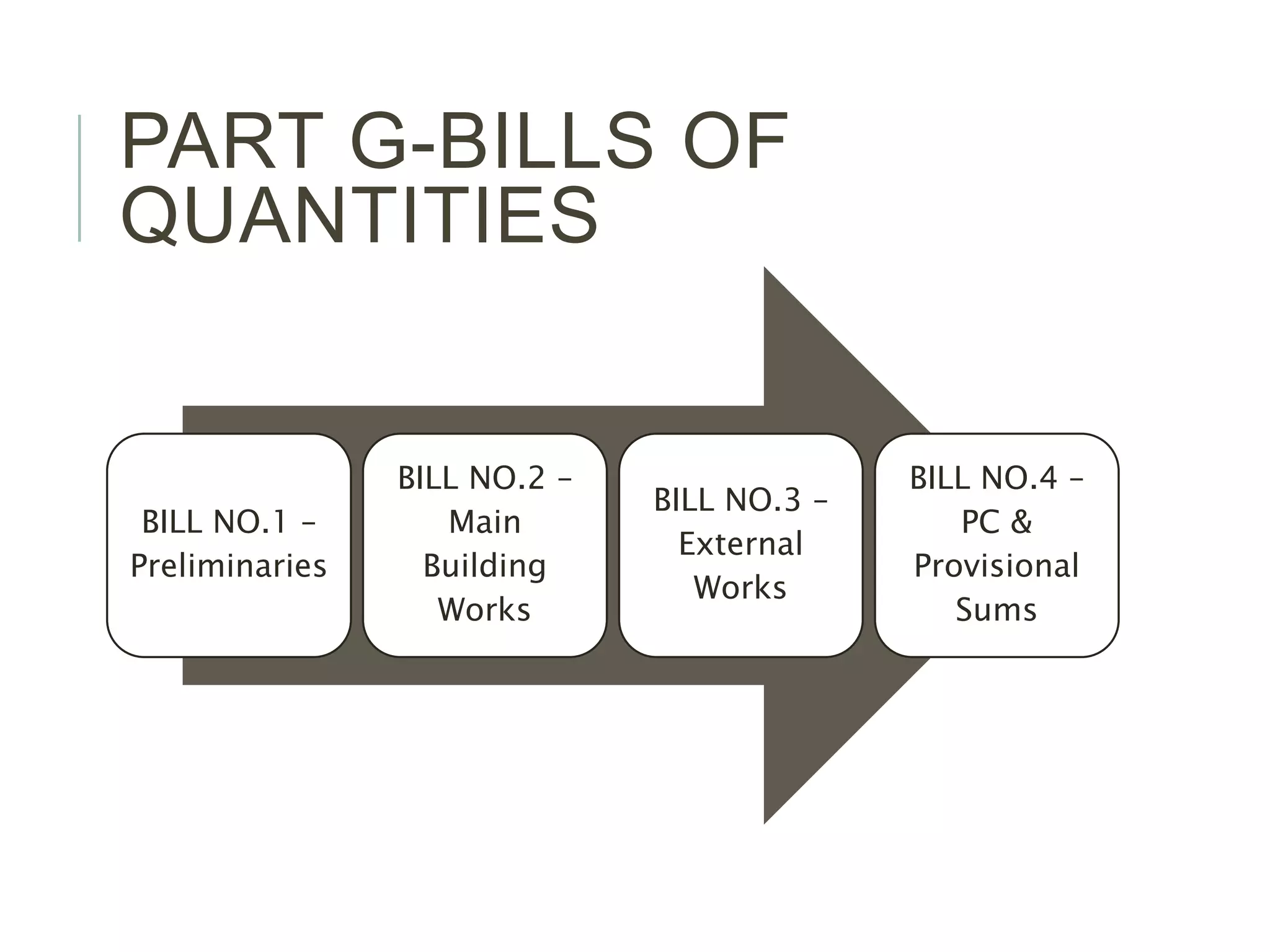 PART G-BILLS OF
QUANTITIES
BILL NO.1 –
Preliminaries
BILL NO.2 –
Main
Building
Works
BILL NO.3 –
External
Works
BILL NO.4 –
PC &
Provisional
Sums
 