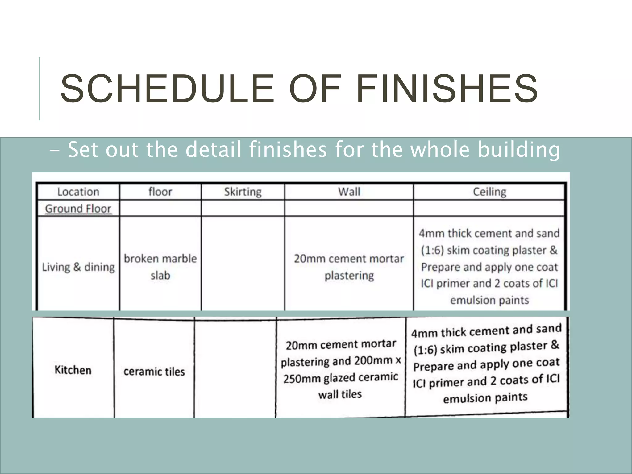 SCHEDULE OF FINISHES
• - Set out the detail finishes for the whole building
 
