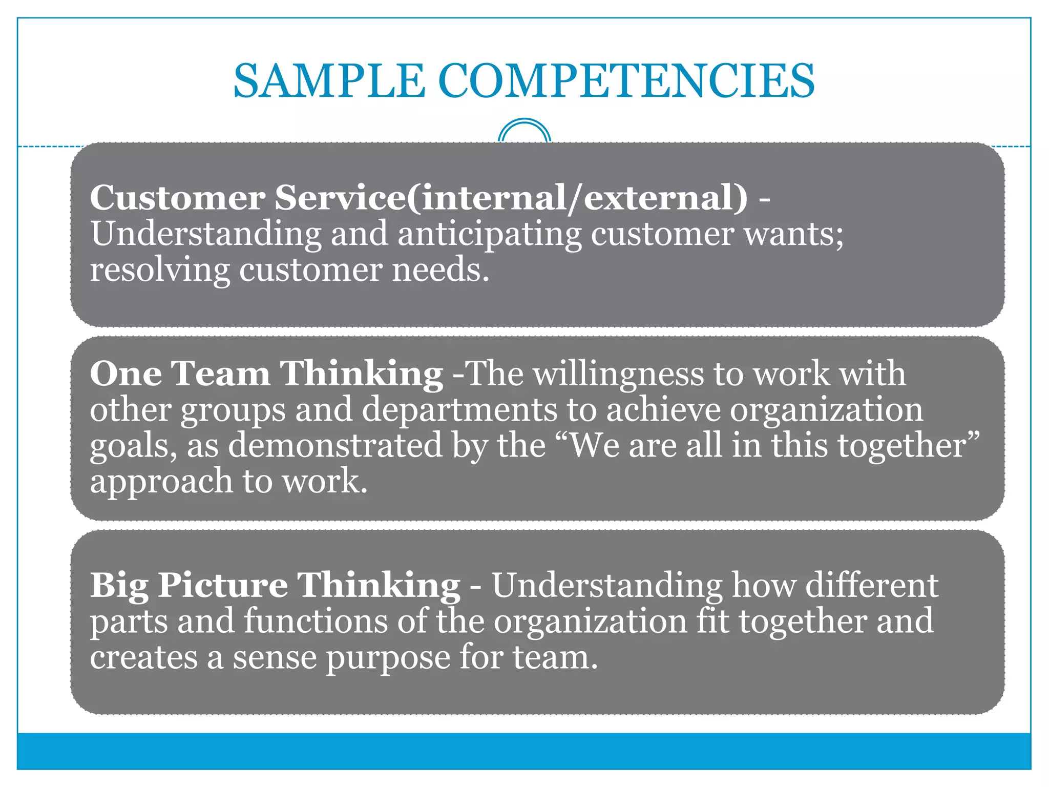 SAMPLE COMPETENCIES
Customer Service(internal/external) -
Understanding and anticipating customer wants;
resolving customer needs.
One Team Thinking -The willingness to work with
other groups and departments to achieve organization
goals, as demonstrated by the “We are all in this together”
approach to work.
Big Picture Thinking - Understanding how different
parts and functions of the organization fit together and
creates a sense purpose for team.
 