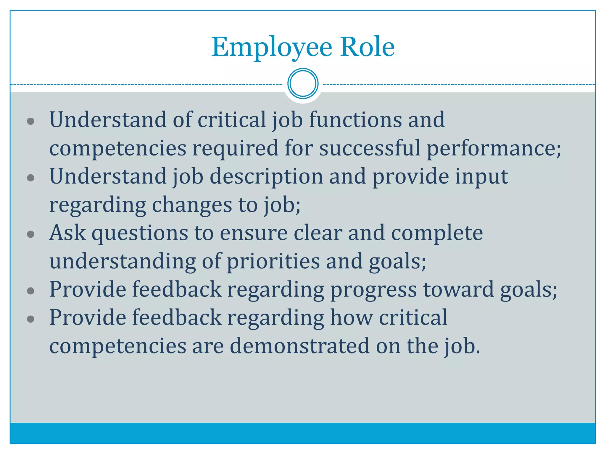 Employee Role
Understand of critical job functions and
competencies required for successful performance;
Understand job description and provide input
regarding changes to job;
Ask questions to ensure clear and complete
understanding of priorities and goals;
Provide feedback regarding progress toward goals;
Provide feedback regarding how critical
competencies are demonstrated on the job.
 