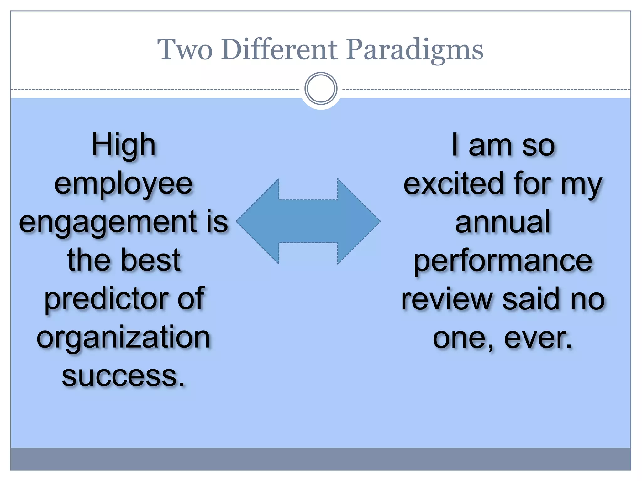 I am so
excited for my
annual
performance
review said no
one, ever.
High
employee
engagement is
the best
predictor of
organization
success.
Two Different Paradigms
 