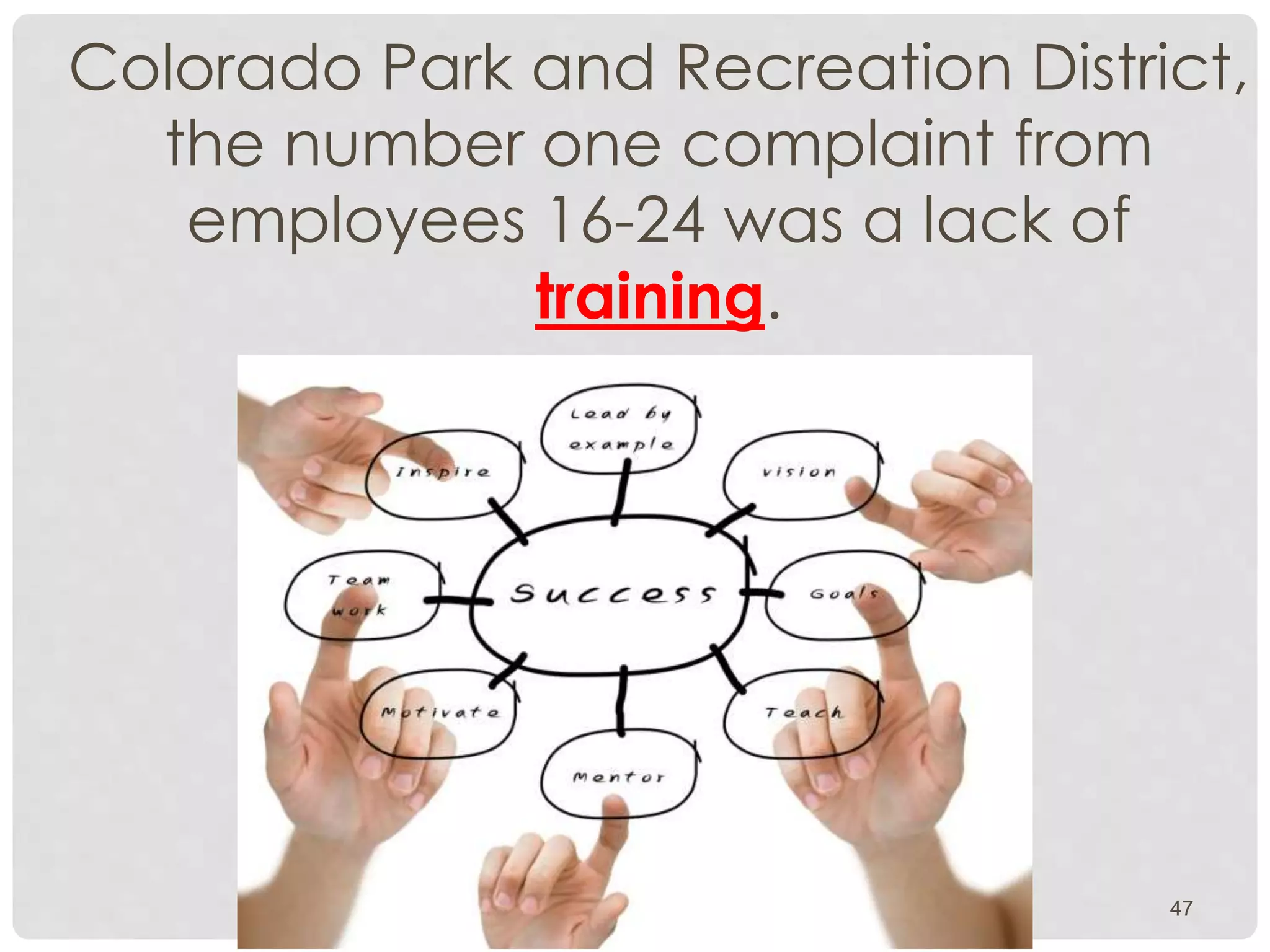 Colorado Park and Recreation District,
the number one complaint from
employees 16-24 was a lack of
training.
47
 