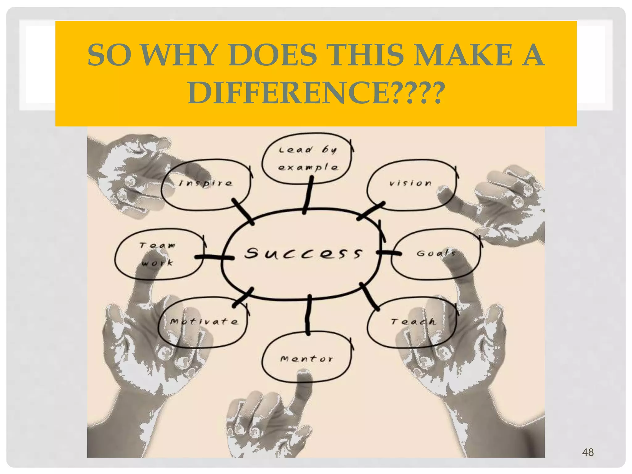 SO WHY DOES THIS MAKE A
DIFFERENCE????
48
 